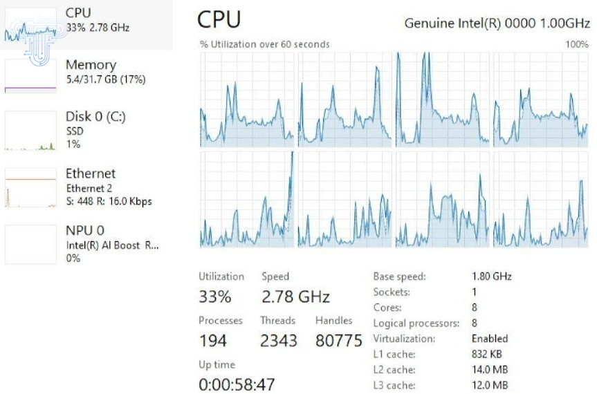 Hyper Threading 2